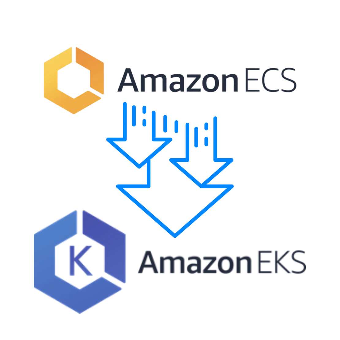 AWS ECS to AWS EKS migration