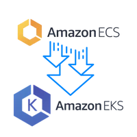 AWS ECS to AWS EKS migration