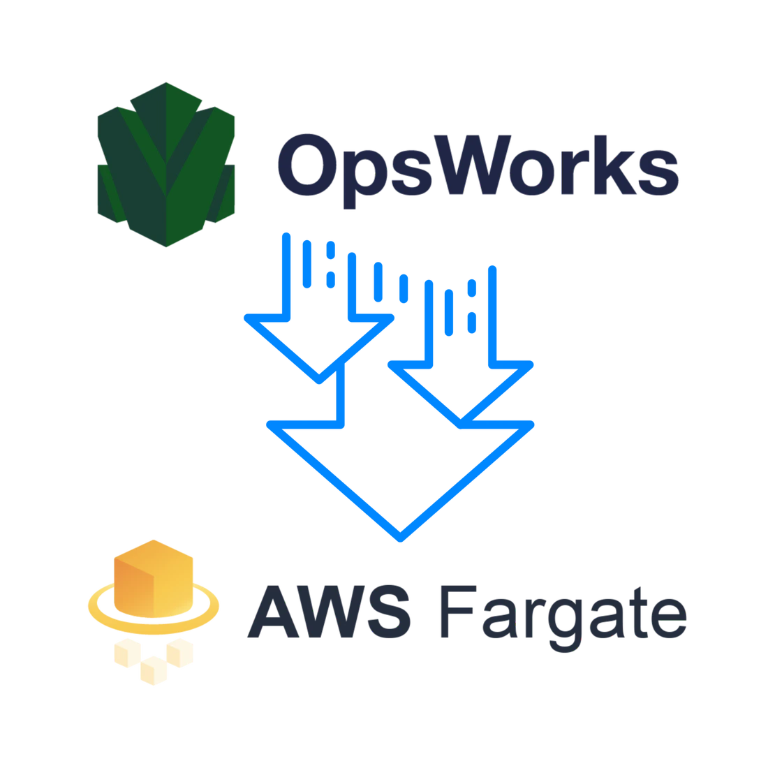 AWS OpsWorks to AWS Fargate Migration