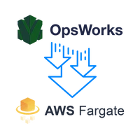 AWS OpsWorks to AWS Fargate Migration