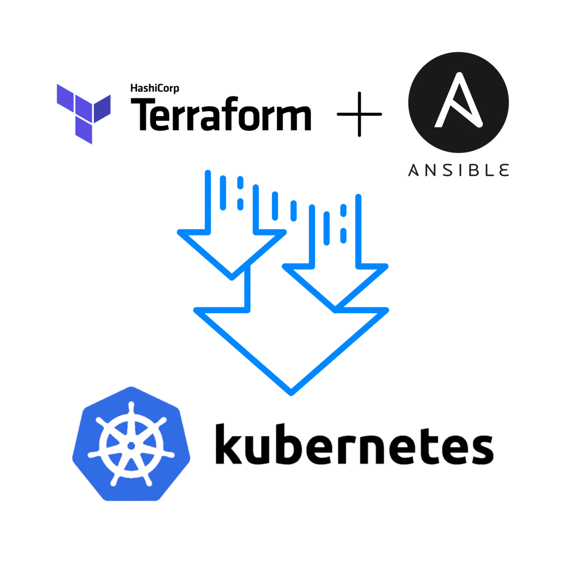 Transition from Terraform + Ansible to Kubernetes