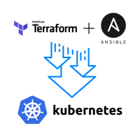 Transition from Terraform + Ansible to Kubernetes